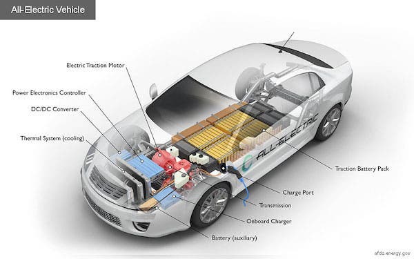 EV Maintenance